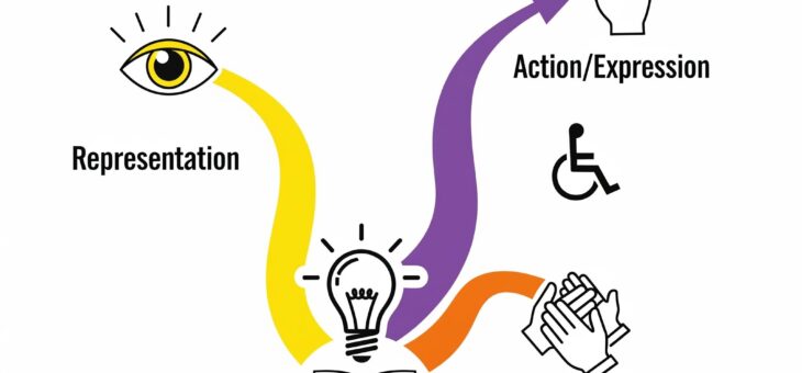 Designing for Everyone: Introduction to Universal Design for Learning (UDL)